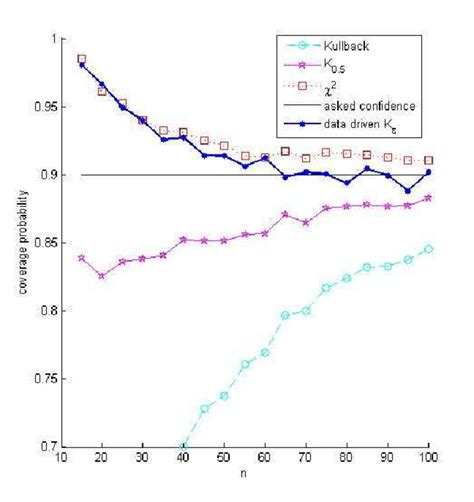 Image result for Data Coverage Graphics