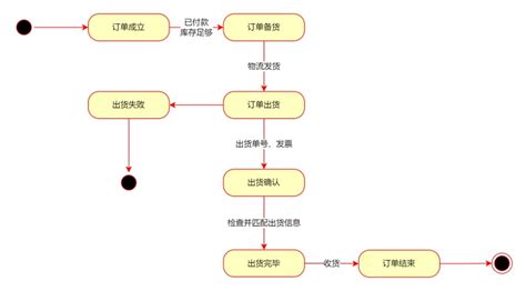 C++/MFC工程[4]——绘制直线段_c++ 画直线_陆小玖的博客-CSDN博客