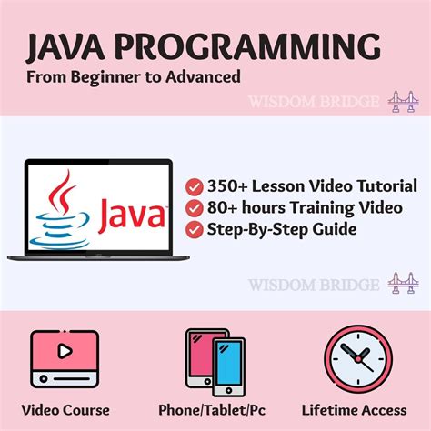 Java Programming Tutorials 的图像结果