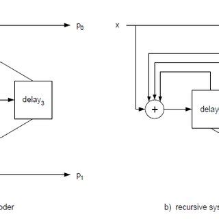 Convolution Interleaver 的图像结果
