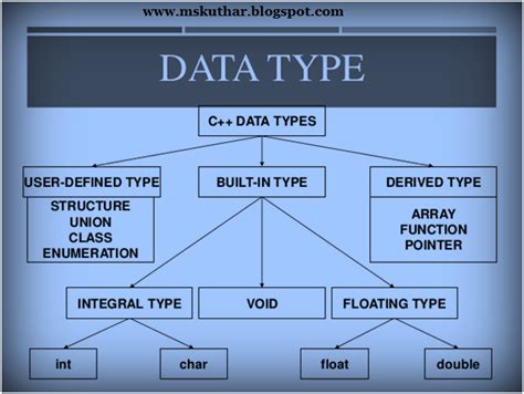 Basic Data Types 的图像结果
