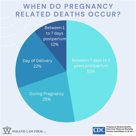 Understanding The Leading Cause Of Death In Women Pregnant