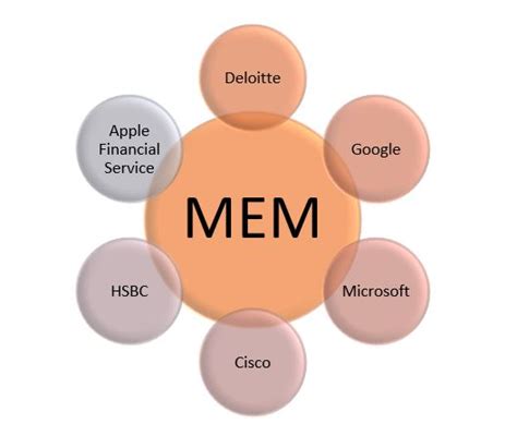 Job Prospects of MEM