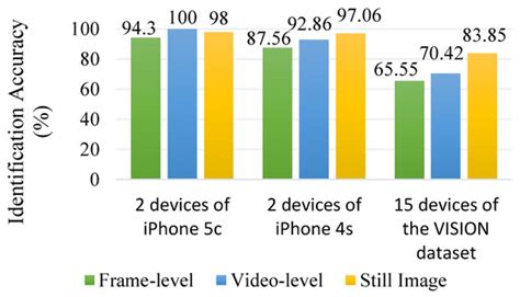 Source Camera Identification with a Robust Device Fingerprint ...