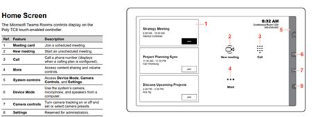 Image result for How to Use Polycom