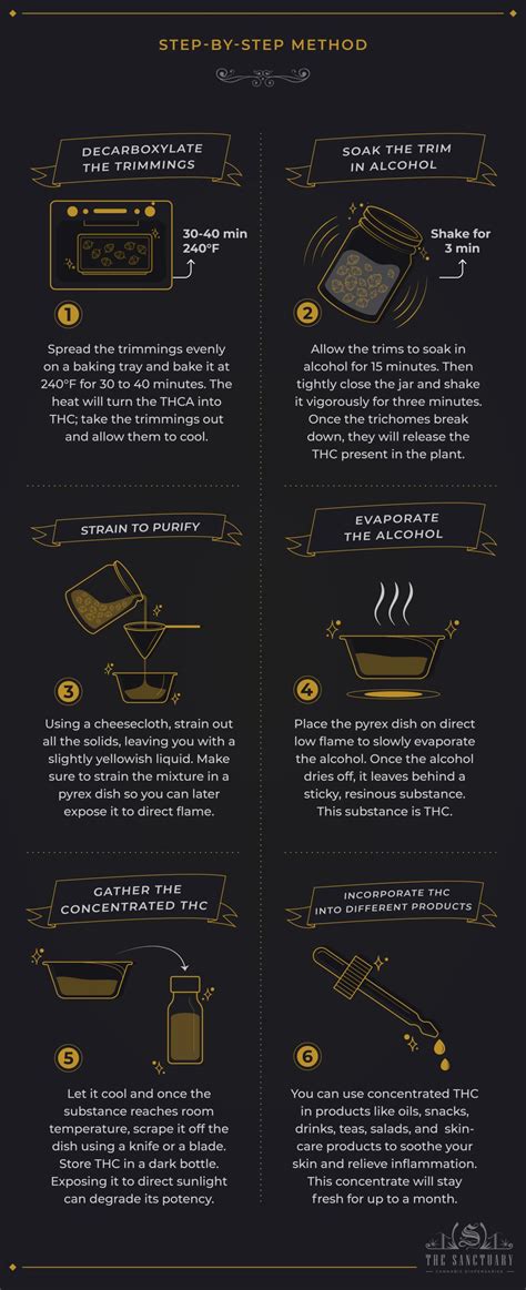 Image result for THC Extraction Process