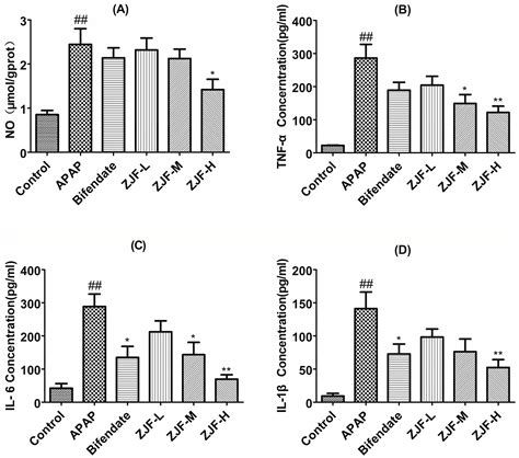 Protective Effect of Flavonoids from Ziziphus jujuba cv. Jinsixiaozao ...