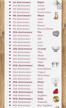 Wedding Anniversary Gift Years List by Wedding Anniversary Gifts By Year Wedding Anniversary Wedding Anniversary Gift Years List