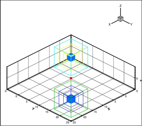 MATLAB Domain Tutorial Domain 的图像结果