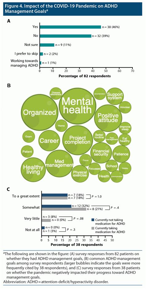 The Experience of Adults With Attention-Deficit/Hyperactivity Disorder ...