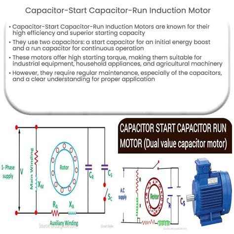Start Run Capacitor Testing 的图像结果