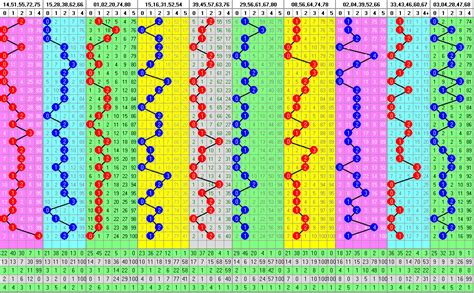双色球基本走势图，新浪带连线的综合图表 — 久久经验网