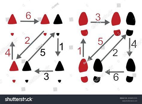 Image result for Basic Box Step