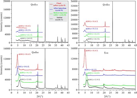 Image result for First Diffraction Spectrum