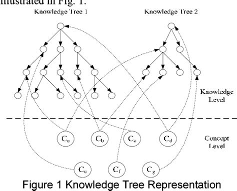Image result for Latest Semantic Models