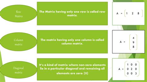 Image result for Mathematcs Matrix