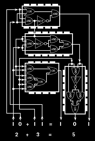 Image result for How Is a Calculator Programmed