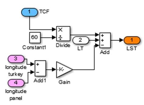 Local Solar Time 的图像结果