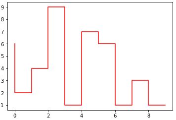 Image result for Matplotlib.pyplot Bar