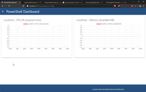 Image result for PowerShell Universal Dashboard to Run PowerShell Script