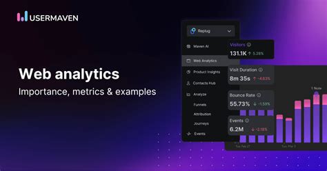 Image result for Web Analytics Tutorial