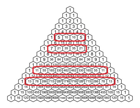 Image result for How to Use Pascal Triangle