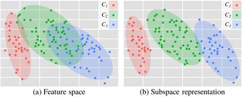 Subspace Explained 的图像结果