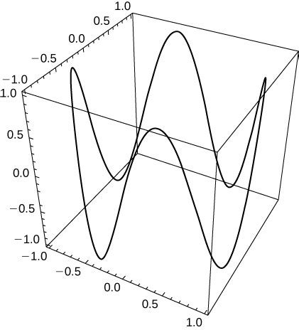 Image result for Calc 3 Vector-Valued Functions