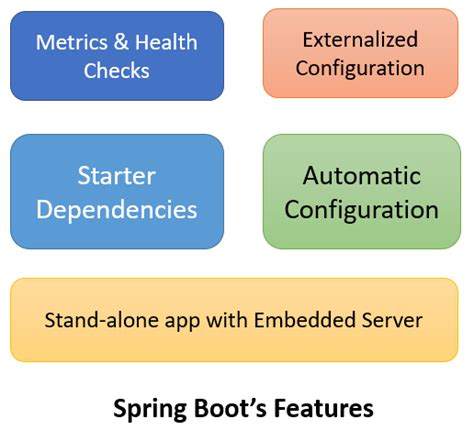 Image result for Feature Toggle in Java Spring Boot