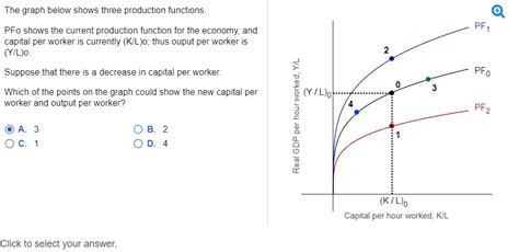Image result for Production Function Graph