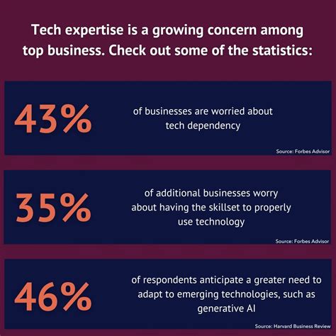 Business Development Challenges 的图像结果
