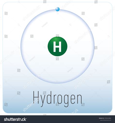 Diagram Hydrogen Atom Periodic Table Element Stock Vector (Royalty Free) 1876816882