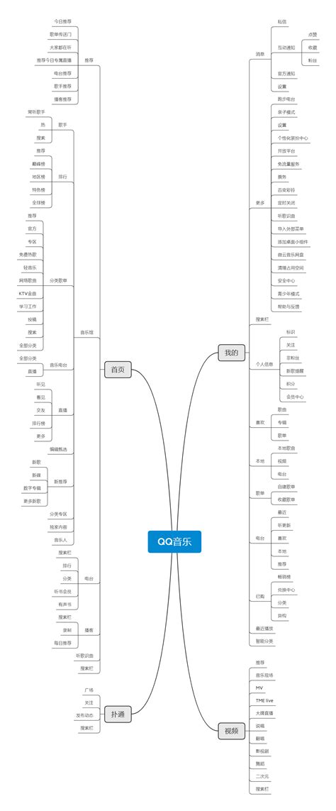 QQ图标图片_其他_LOGO标识-图行天下素材网