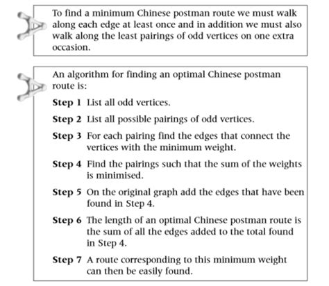 Image result for Chinese Postman Example