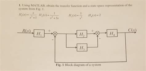 Image result for Relative Error of the Transfer Function in MATLAB