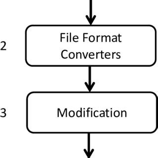 Image result for Data Processing Motion