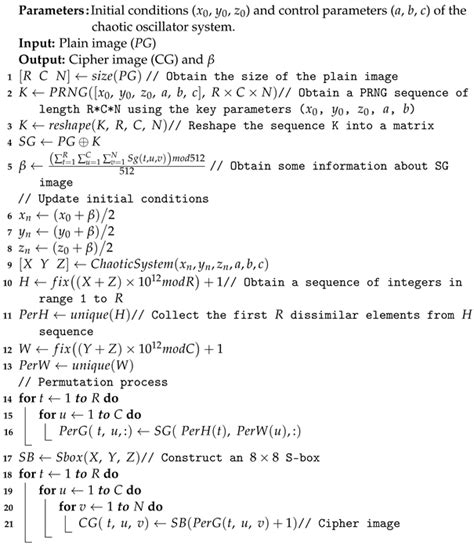 A Novel Chaos-Based Cryptography Algorithm and Its Performance Analysis