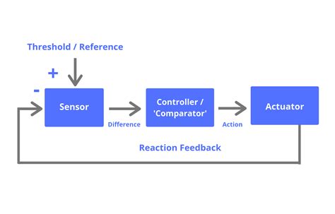 Image result for Setpoint Cybernetics