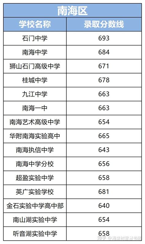 佛山全市学生都能报考的43所高中｜按照区排名可以上哪些高中呢？ - 知乎