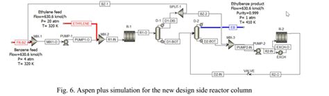 Cstr Reactor Simulation Using Aspen Plus 的图像结果