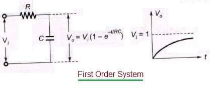Image result for First Order System