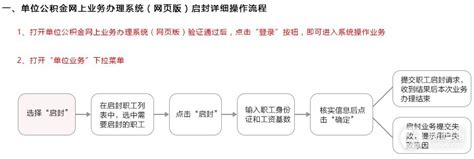 公积金缴存明细在哪里打印 流程如下-财经-赚钱养家网