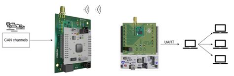 Telemetry Class 的图像结果