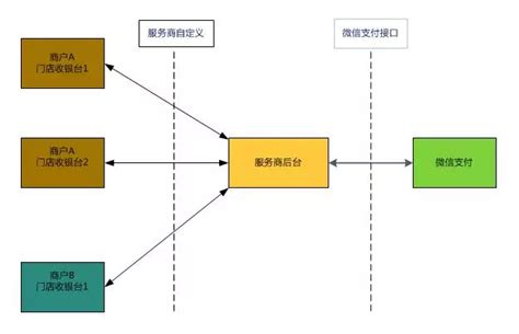 关于开放银行的接口安全设计_中国电子银行网