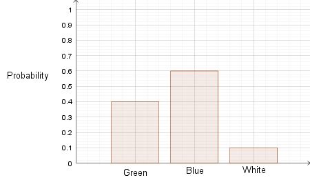 Discrete Probability Distribution Graph 的图像结果