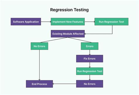 Regression Testing Report 的图像结果