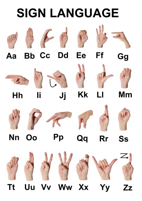 Image result for Sign Language Tutorials
