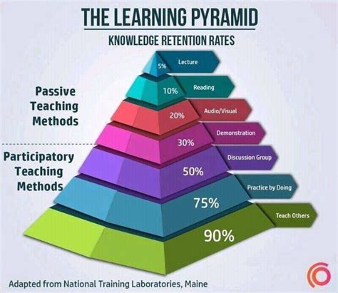 Learning Pyramid Explained 的图像结果