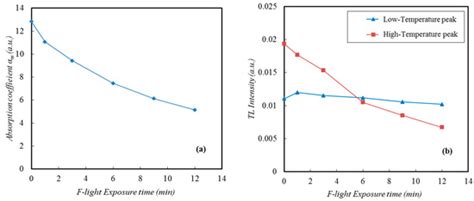 Crystals | Special Issue : Defects in Crystals