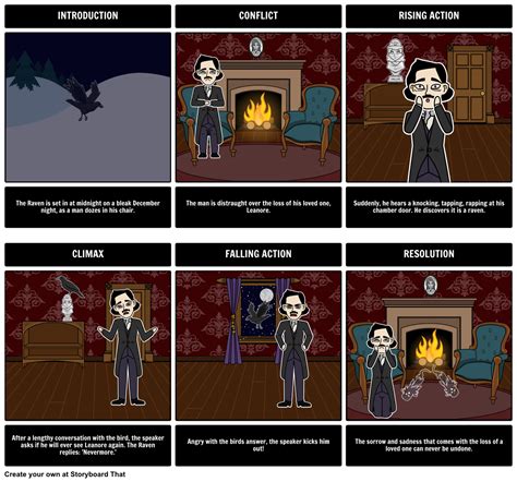 The Raven by Edgar Allen Poe Lesson Plan and Student Activities | Plot diagram, Poe, Literary ...